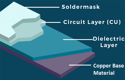 Metal Core PCB